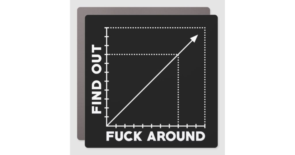 Fuck Around, Find Out - a graph
